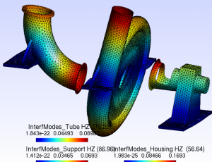 (4) Interface modes of substructures